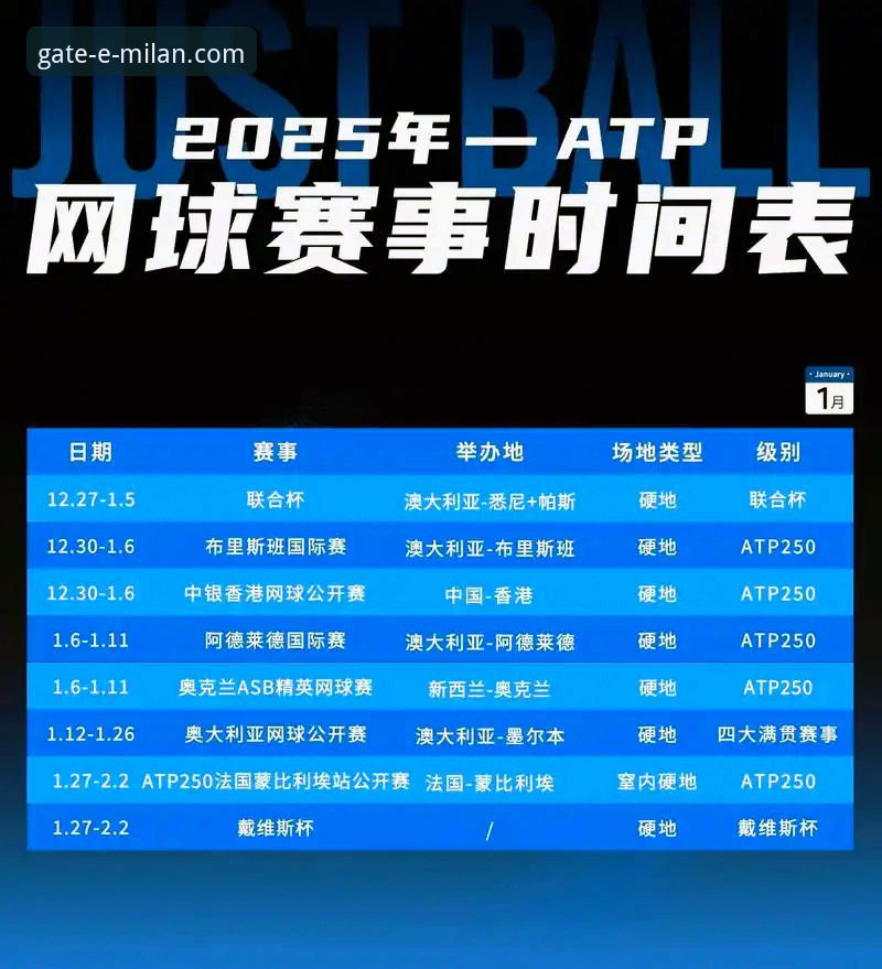 米兰球队新闻最新版 从迪拜到沙漠:一场网球大师赛的“技术性”延误与观赛必备知识